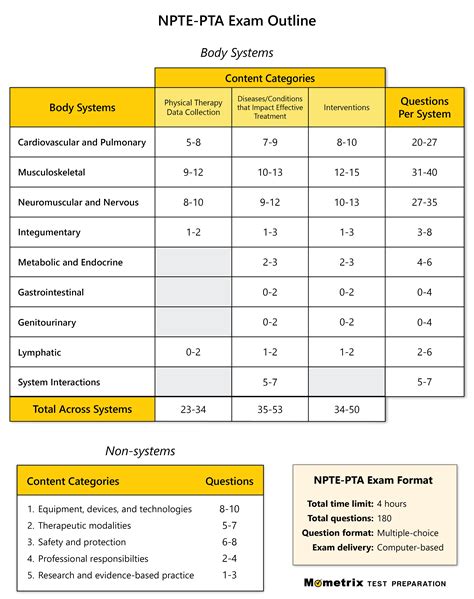 is the natiopnal pta test hard|nptae practice test 2022.